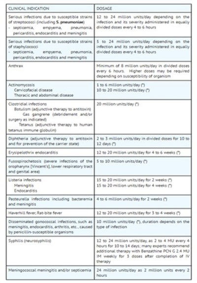 Table (51662 1709 Table 2)